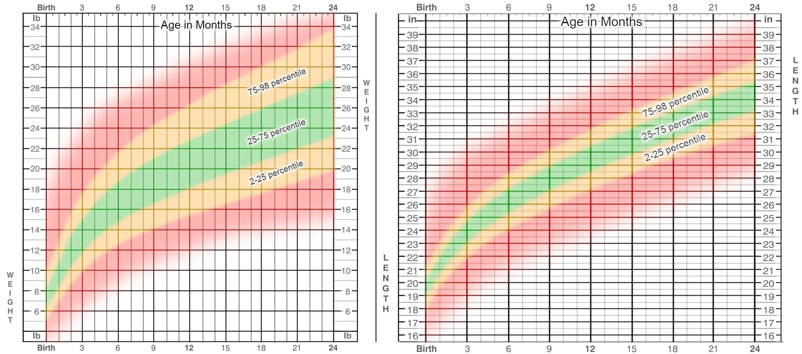 Guide to Healthy Weight and Height Growth