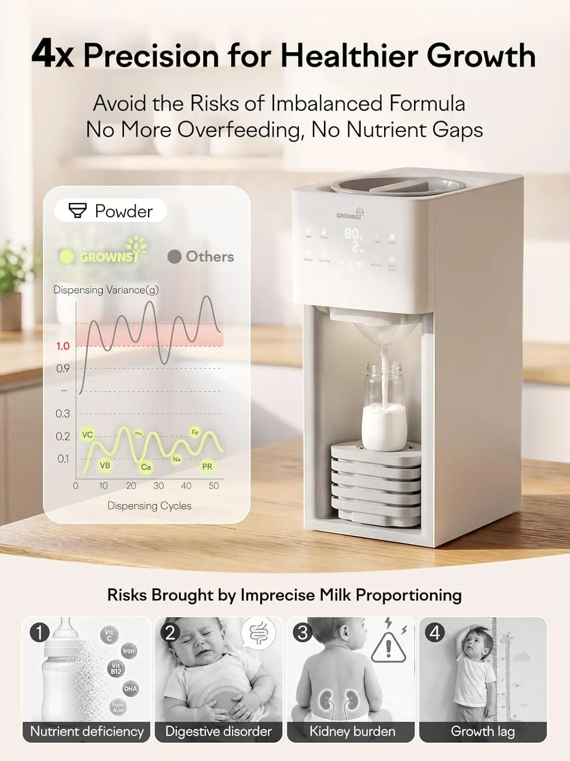 GROWNSY Baby Formula Maker, Automatic Formula Dispenser Machine