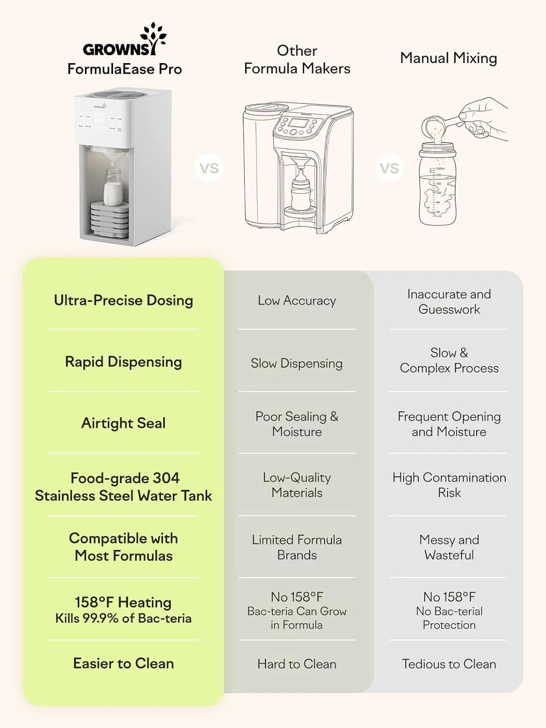 GROWNSY Baby Formula Maker, Automatic Formula Dispenser Machine