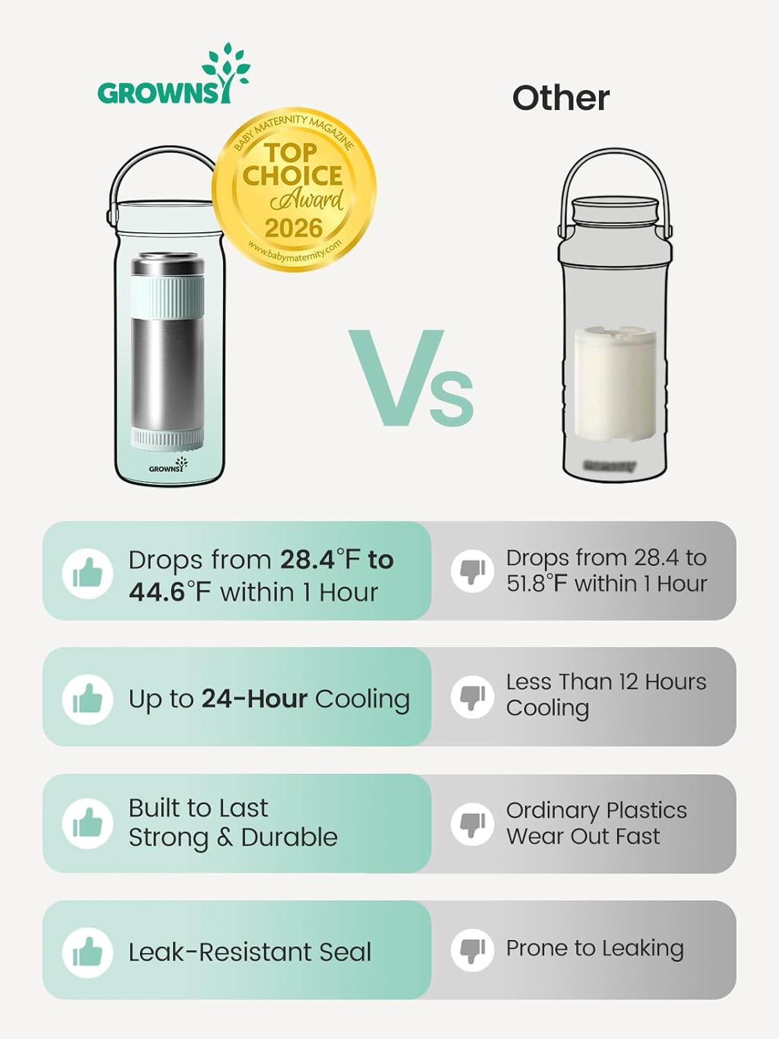 Grownsy 22oz Portable Breast Milk Cooler