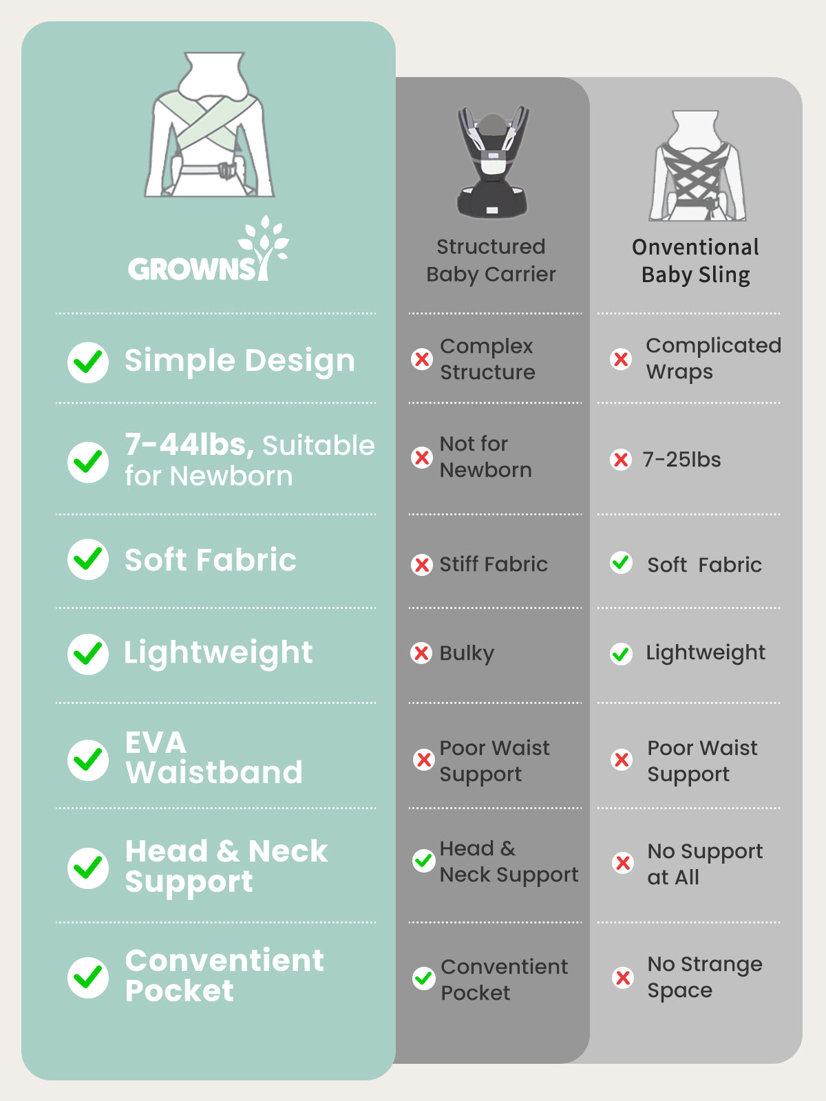 Grownsy Easy-Breezy Cozy Baby Carrier
