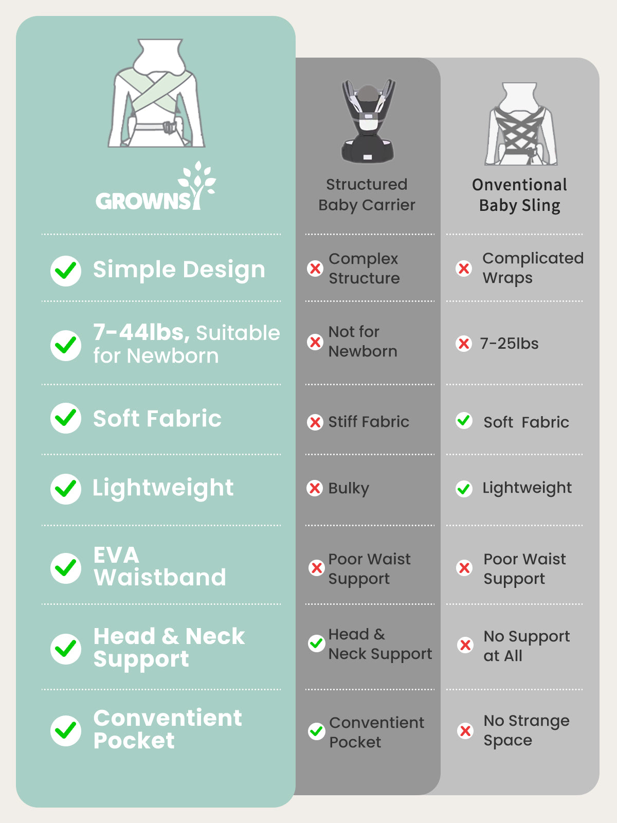 Grownsy Easy-Breezy Cozy Baby Carrier