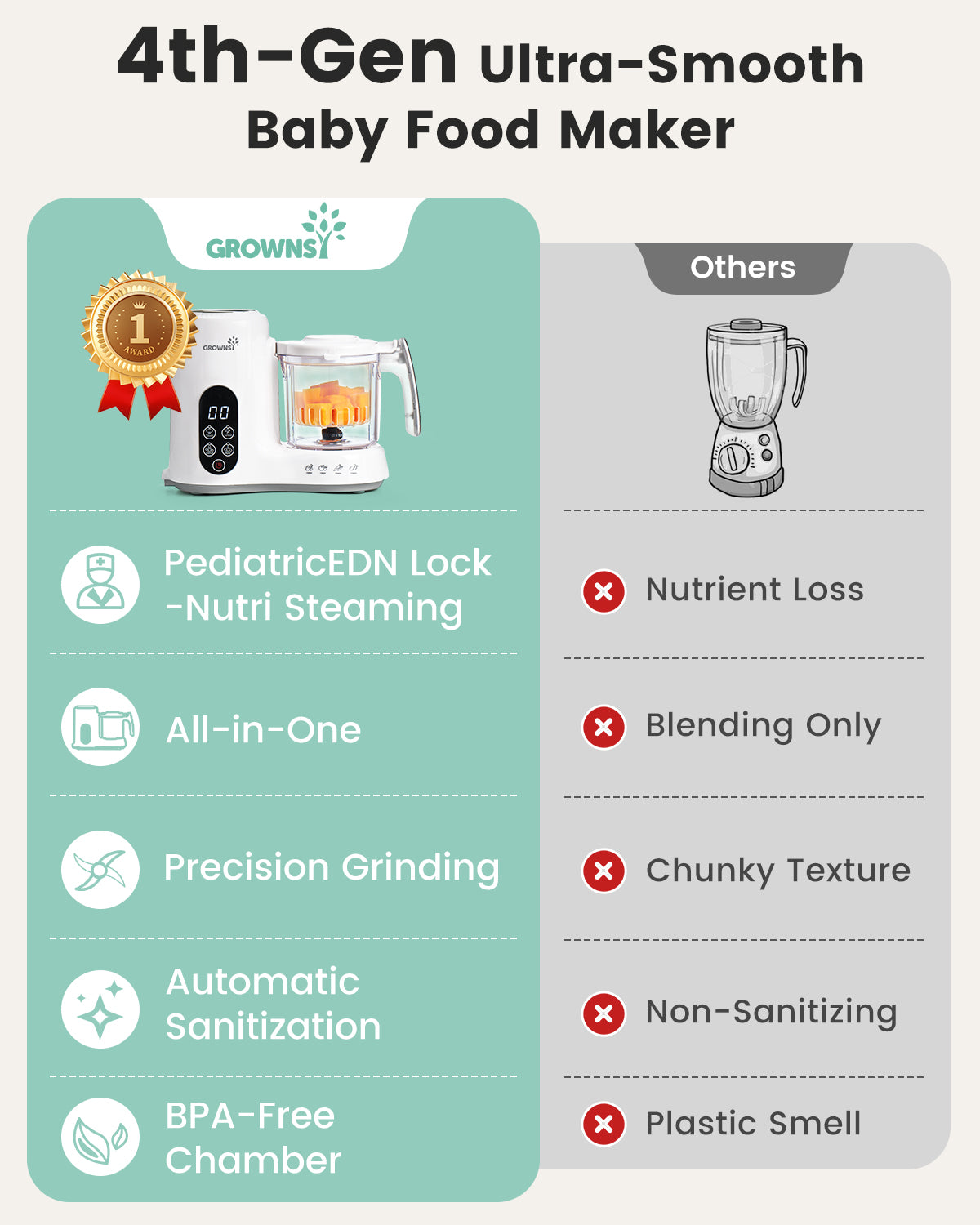 Grownsy 4th-Gen Ultra-Smooth Baby Food Maker comparison chart showing key features vs. competitors.