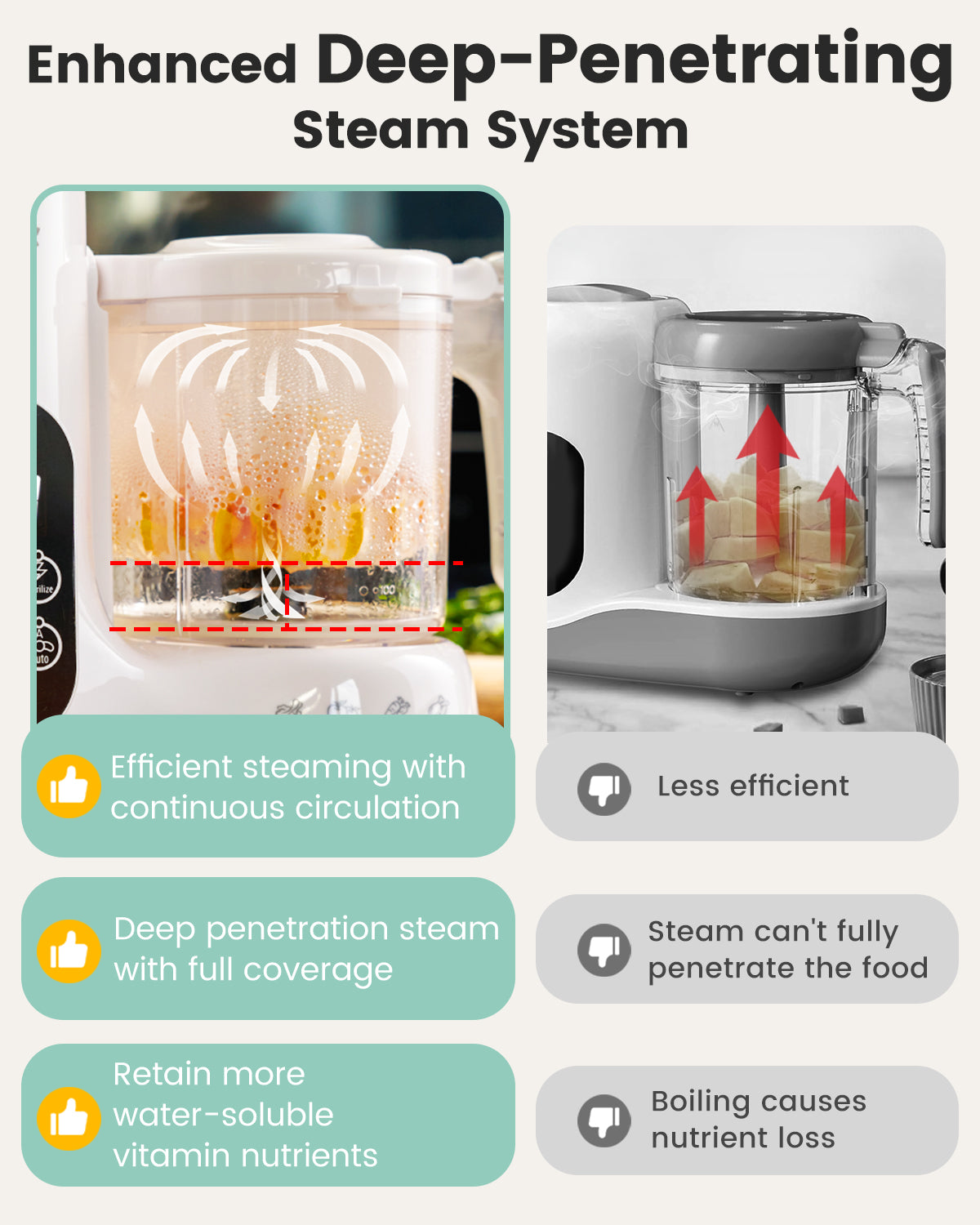 Grownsy NutriChef Baby Food Maker steam system: efficient, deep penetration, retains nutrients. Comparison chart.