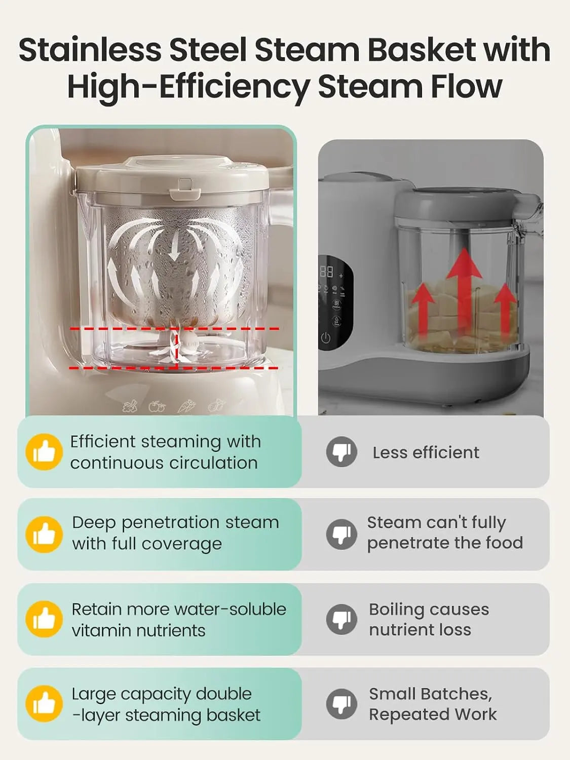 Grownsy Baby Food Maker with Stainless Steel Steam Basket,Steamer & Blender | Baby Food Processor, Healthy Homemade Baby Food Purees, Starting Solids & BLW, Baby Feeding Essentials, 6+ Months