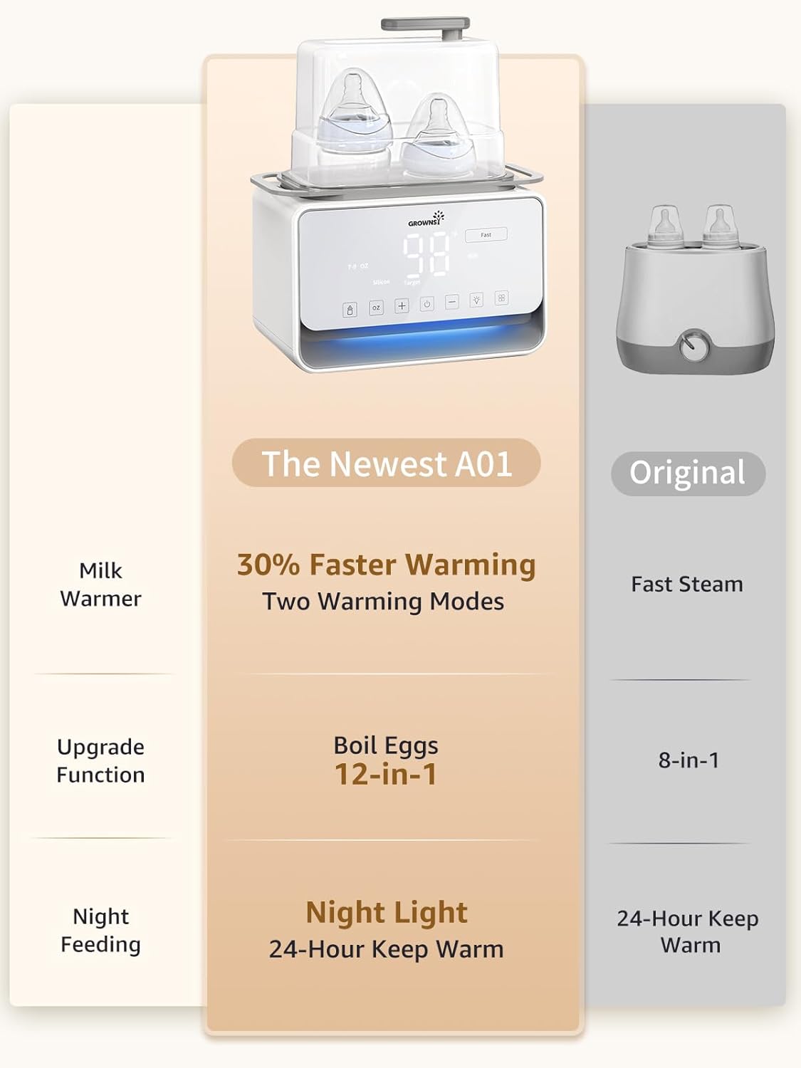 12-in-1 fast dual baby bottle warmer, digital display 98, steam/water bath, egg boil, night light, 24H keep warm.