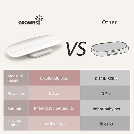 GROWNSY baby scale comparison: 330lb capacity vs 88lb, 0.1oz precision vs 0.2oz, suitable for adults, pets, babies.