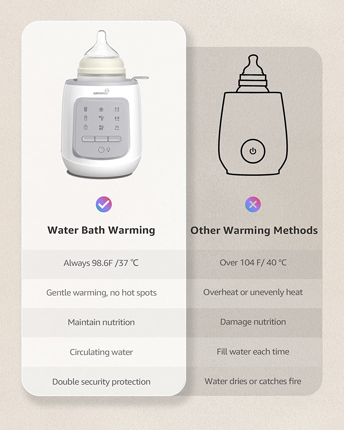 Baby bottle warmer comparison: Water Bath Warming vs. Other Methods. Gentle heating preserves nutrients.