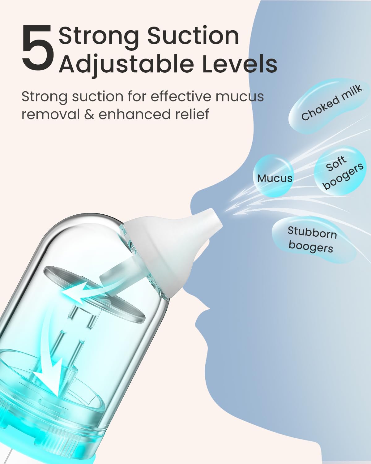 5-Level Electric Baby Nasal Aspirator with Auto-Clean & Music-Light