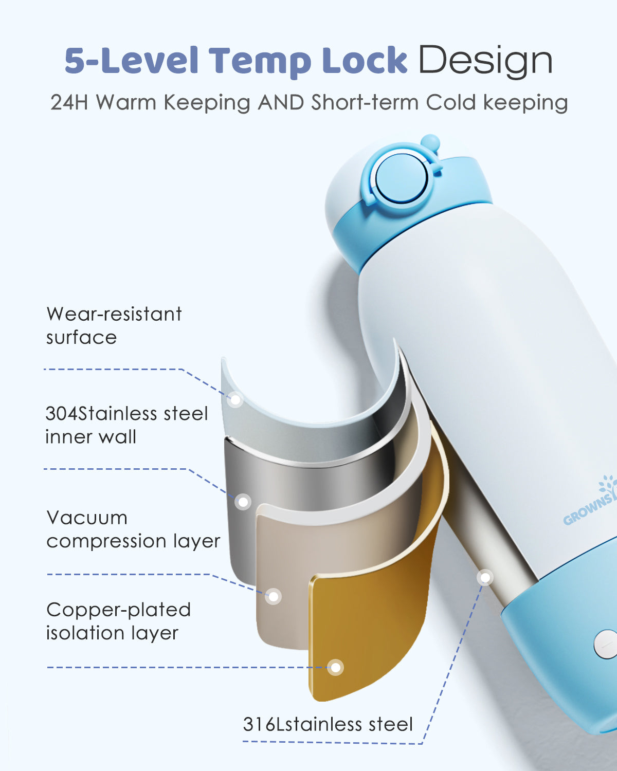 White/blue portable baby bottle warmer insulation layers: 5-level temp lock for 24H warm keeping.
