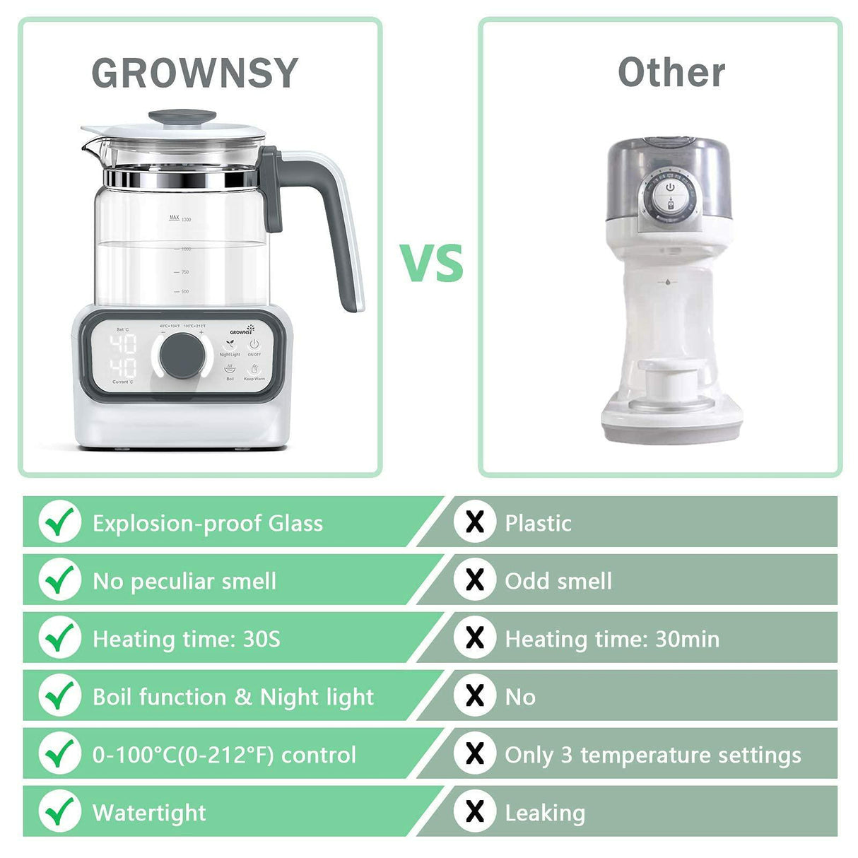 Grownsy baby warmer vs competitor: glass, 30s heat, boil function vs plastic, 30min heat.