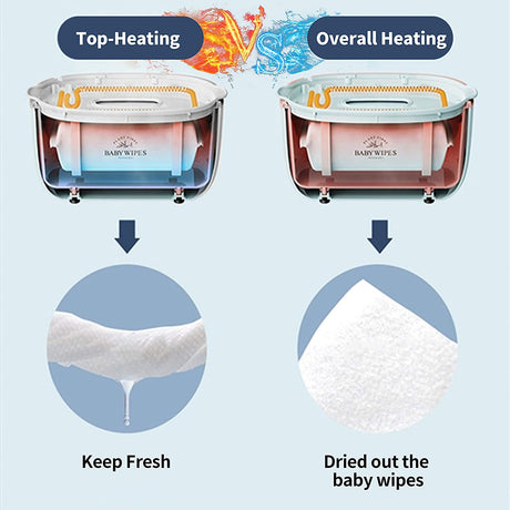 Comparison of top-heating vs overall heating baby wipes dispensers, showing fresh and dried wipes, GROWNSY baby care product visual.