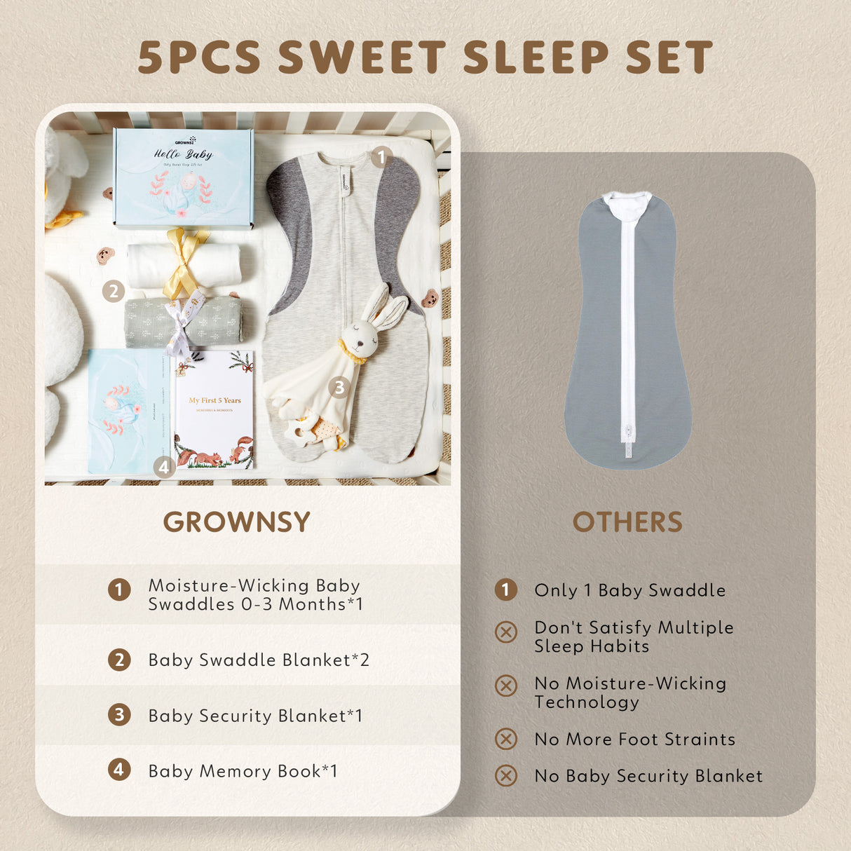 GROWNSY Baby Sleepy Gifts