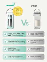Grownsy 22oz Portable Breast Milk Cooler