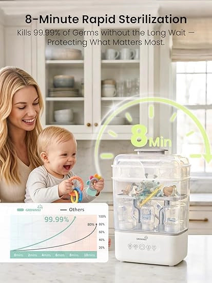 Grownsy 3 Layers Large Bottle Sterilizer and Dryer, Holds 6 to10 Bottles, Nesting Design Bottle Sanitizer Esterilizador de Biberones for Breast Pump Sterilizer Bags Bottle Brush Included
