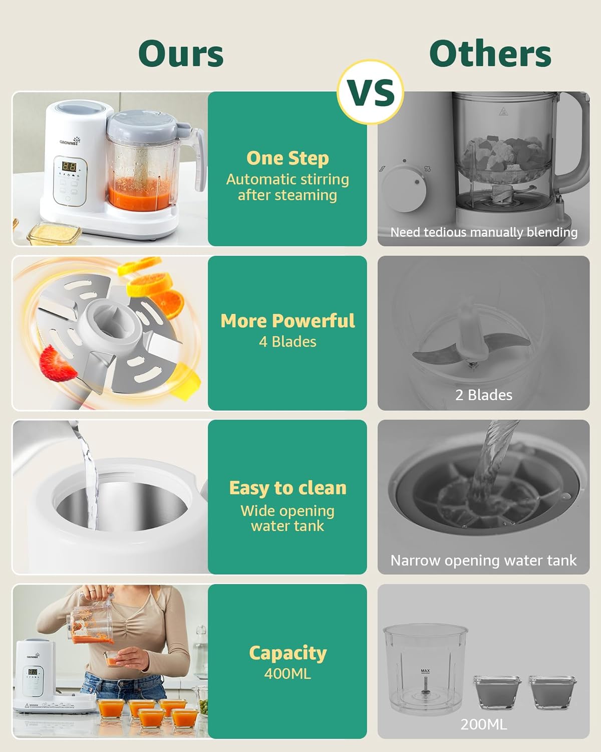 603 baby food maker advantages