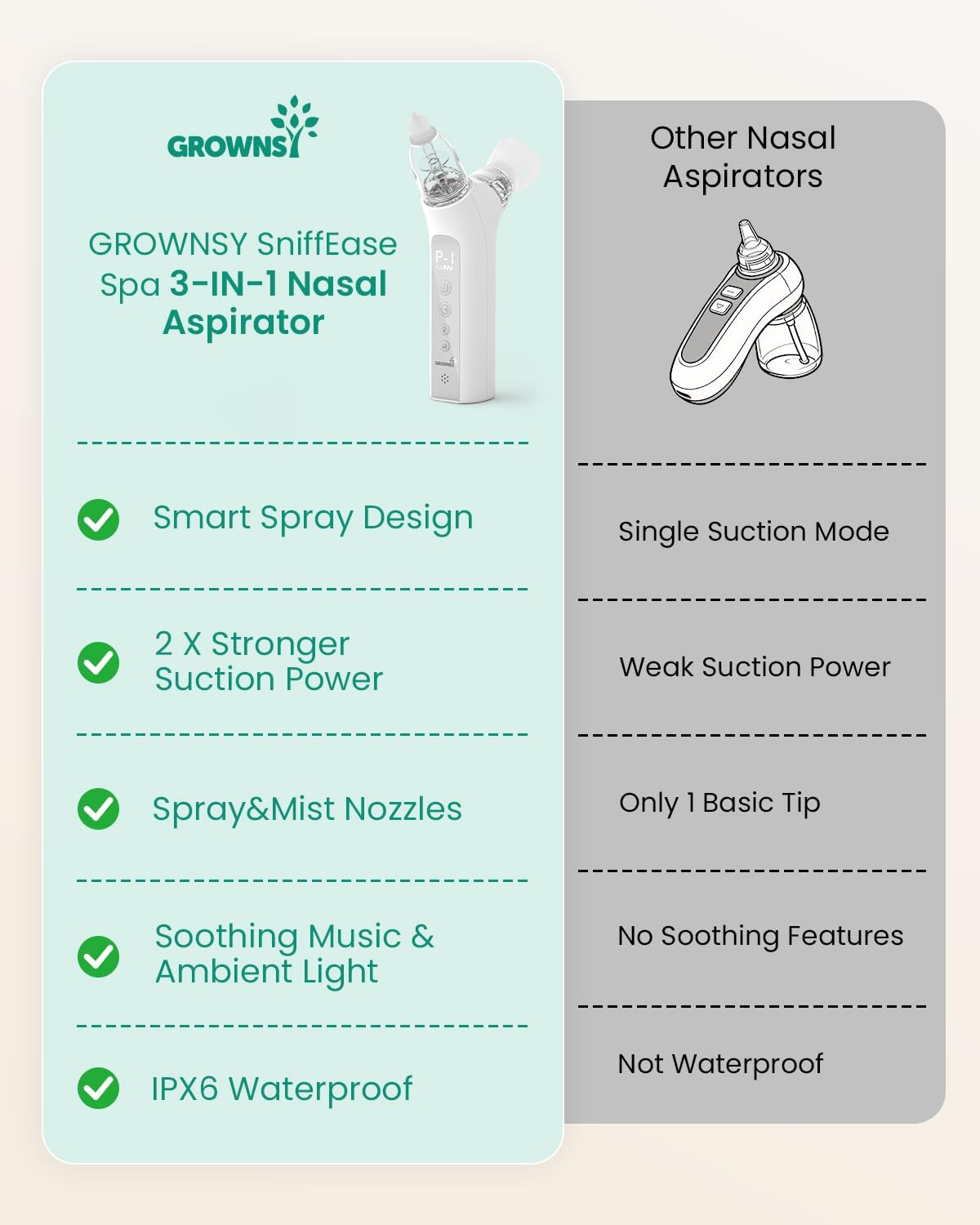 Grownsy SniffEase Spa 3 in 1  Spray, Suction and Micro-Mist Nasal Aspirator