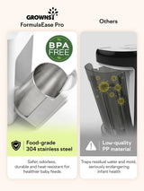 GROWNSY Baby Formula Maker, Automatic Formula Dispenser Machine