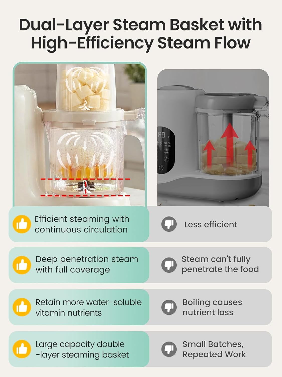 Baby food maker with dual-layer steam basket and high-efficiency steam flow for even cooking and better nutrient retention.