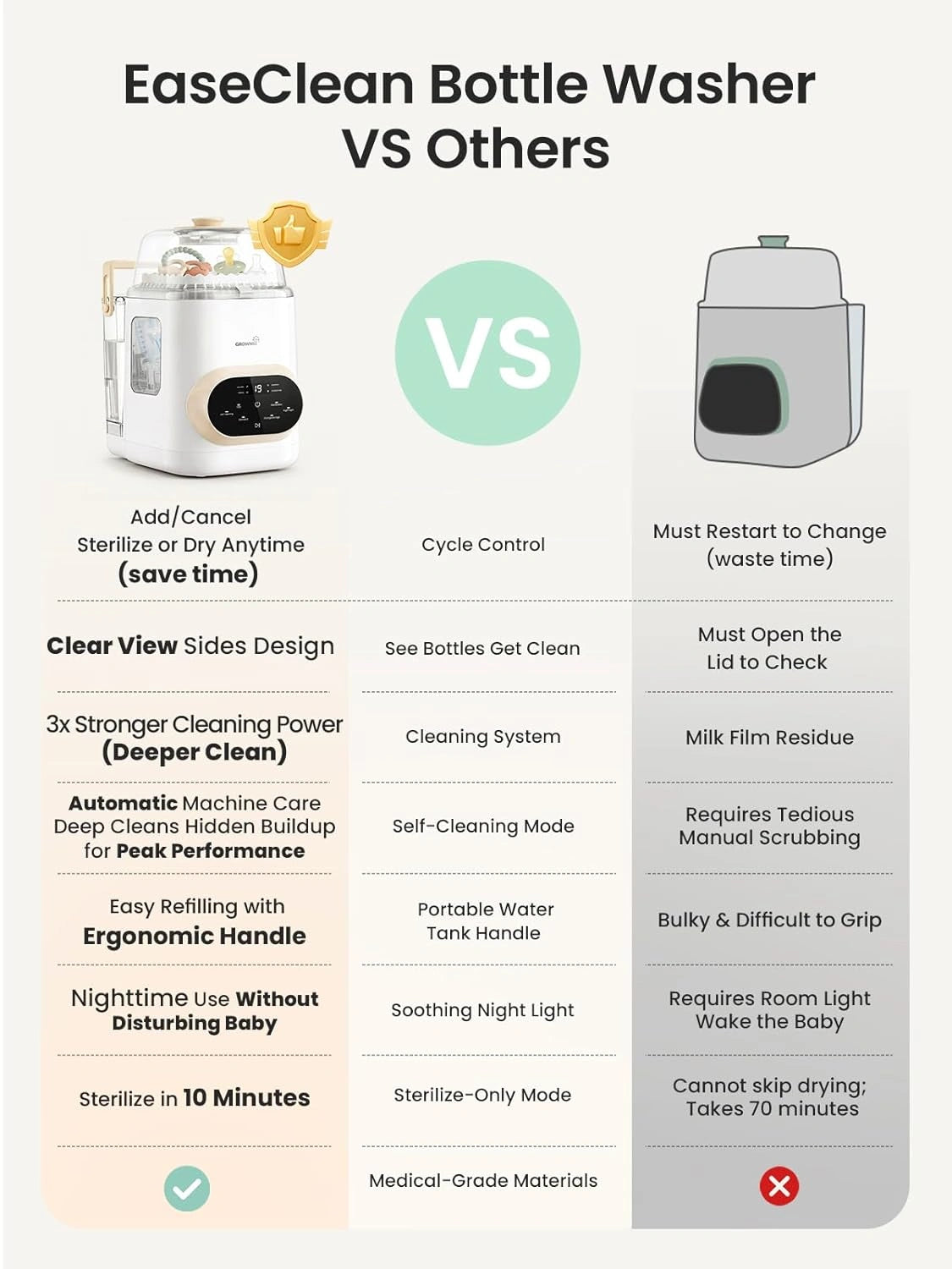 Grownsy EaseClean Pro Bottle Washer
