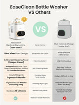 Grownsy EaseClean Pro Bottle Washer