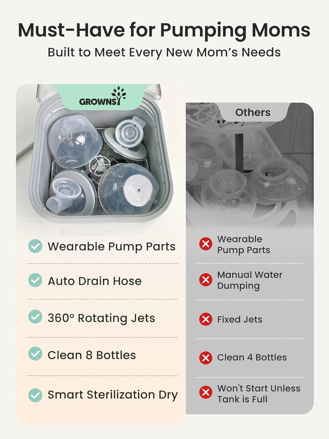 Grownsy EaseClean Pro Bottle Washer