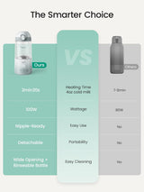 Grownsy Portable Bottle Warmer for Travel – Fast, Rechargeable & Leak-Proof Baby Milk Heater