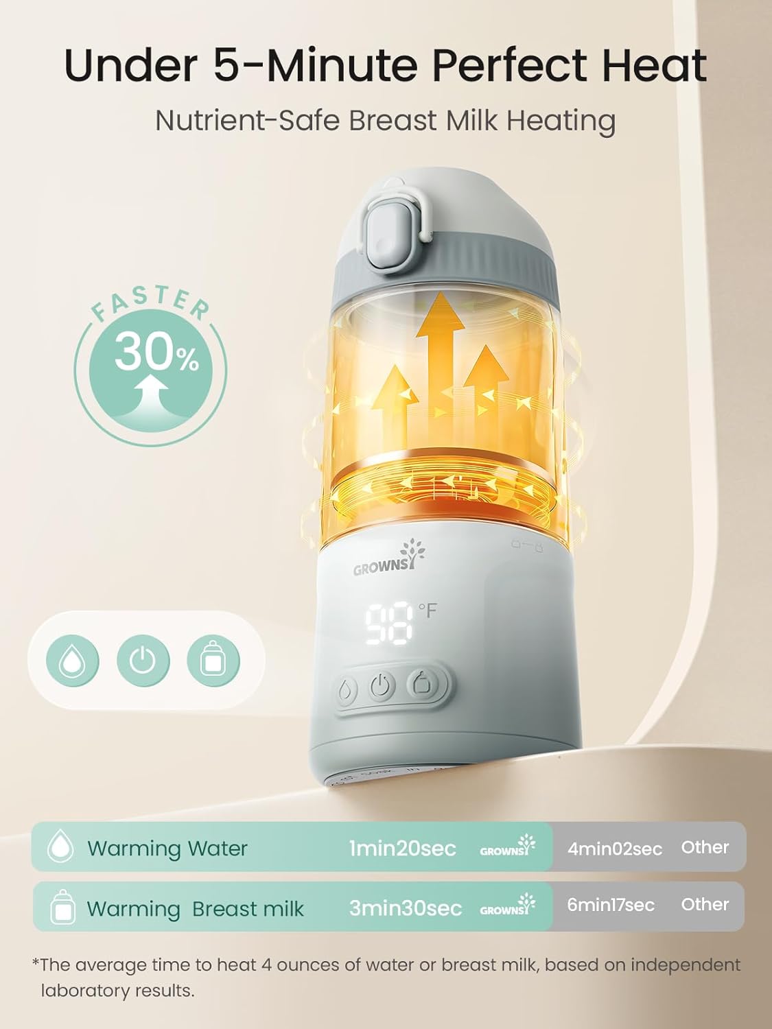 Grownsy Portable Bottle Warmer for Travel – Fast, Rechargeable & Leak-Proof Baby Milk Heater