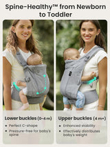Ergonomic Baby Carrier for Newborn to Toddler