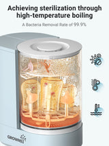 All-in-One Bottle Cleaner, Sterilizer, and Dryer for Bottles, Pump Parts, and Pacifiers