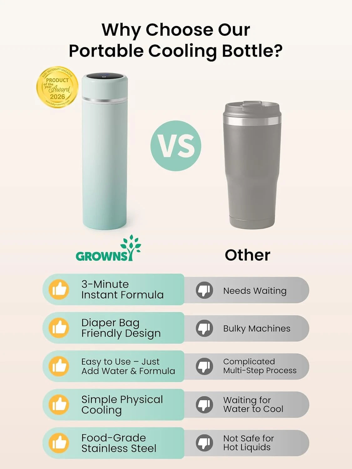 Grownsy Portable Baby Formula Bottle Maker, Rapid Cooling in 3 Min, Pure Physical Cooling, No Power Needed, Smart Color Temp Display, Travel & Night Feeding Essential, Includes Formula Dispenser,Green